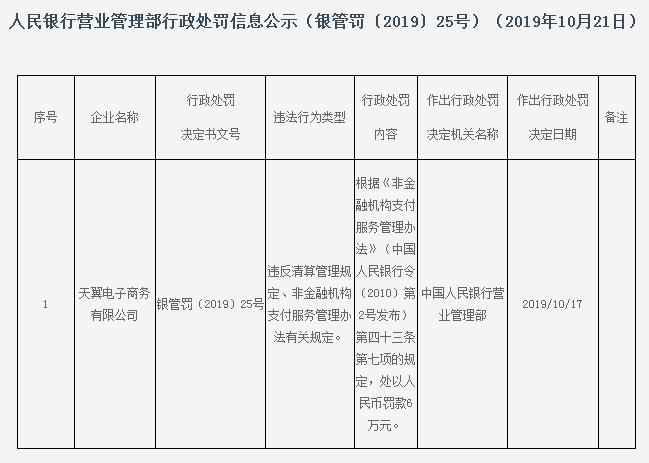 (中国电信翼支付)中国电信翼支付违法遭央行处罚 违反清算管理规定  第1张