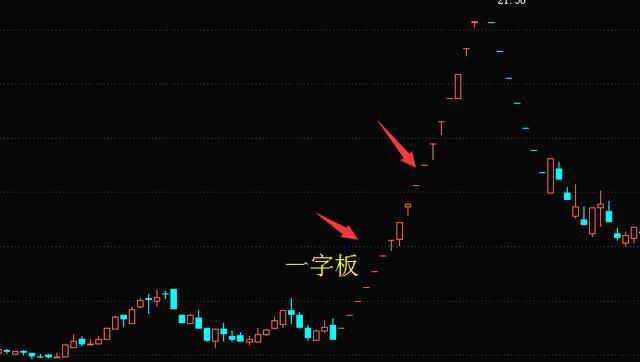 「一字板涨停的股票怎么买入」如果你买的股票开盘就出现一字板涨停，说明了什么?  第1张