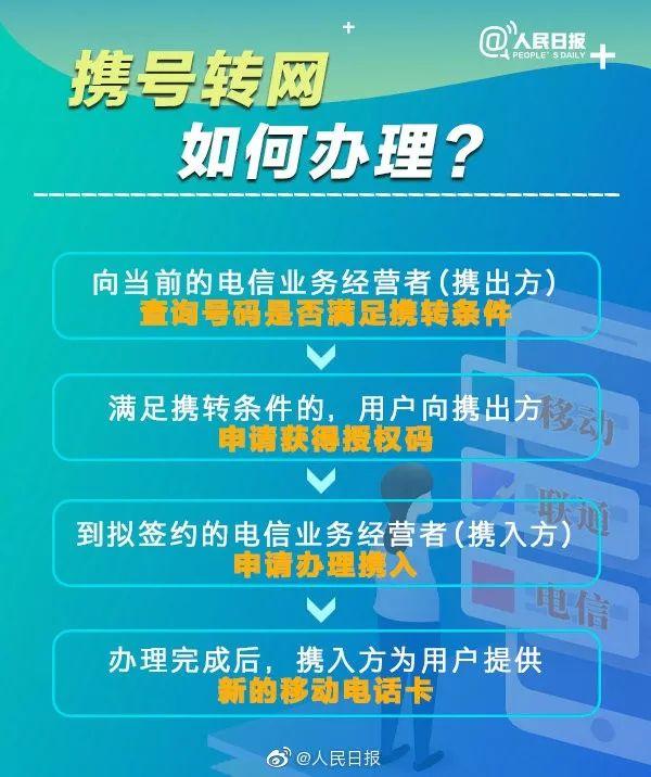 实用|哪些用户能携号转网?怎么办理?指南来了(携号转网怎么办理)  第3张