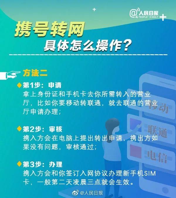 实用|哪些用户能携号转网?怎么办理?指南来了(携号转网怎么办理)  第5张