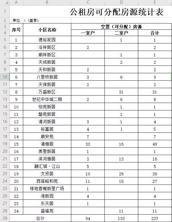 济南24个公租房小区腾出227套房，具体房源名单都在这里了(济南公租房)  第1张