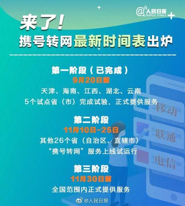 实用|哪些用户能携号转网?怎么办理?指南来了(携号转网怎么办理)  第1张