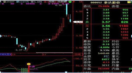 (倒锤头线)“倒锤头线”形态，是底部反弹准确率最高的形态，出现坚持捂住，后市必有一波大牛行情  第14张