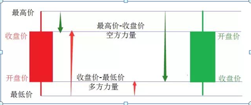 (倒锤头线)“倒锤头线”形态，是底部反弹准确率最高的形态，出现坚持捂住，后市必有一波大牛行情  第5张