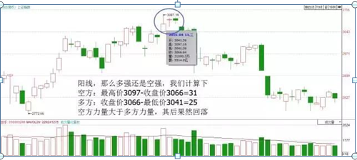 (倒锤头线)“倒锤头线”形态，是底部反弹准确率最高的形态，出现坚持捂住，后市必有一波大牛行情  第6张