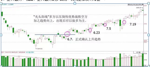 (倒锤头线)“倒锤头线”形态，是底部反弹准确率最高的形态，出现坚持捂住，后市必有一波大牛行情  第8张