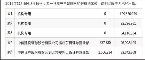 龙虎榜选股，中国A股市场:龙虎榜选股法强势来袭，一文让你轻松看透大资金的运作  第9张