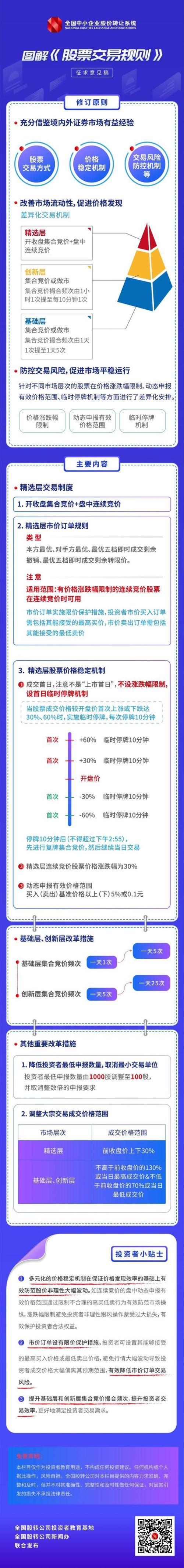 (三板交易)全国股转:图解新三板股票交易规则  第1张