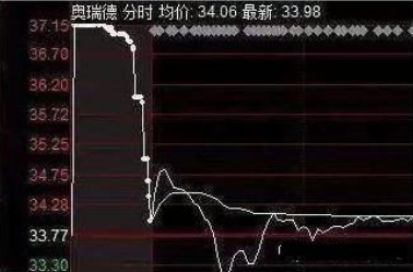 中国股市最会赚钱的人:主力出逃还是介入，偷偷看一眼股票“量比”就足够了，庄家动向一览无遗(股票量比)  第7张