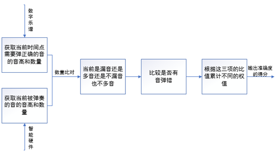 （钢琴简介）一文了解智能钢琴系统:介绍与分析  第5张