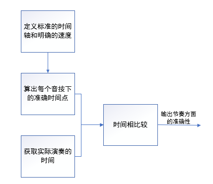 （钢琴简介）一文了解智能钢琴系统:介绍与分析  第6张