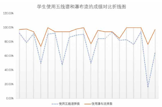 （钢琴简介）一文了解智能钢琴系统:介绍与分析  第12张