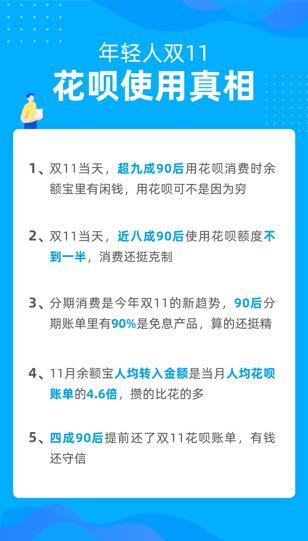 花呗几号出账单，双11账单最晚还款日来了，四成90后提前还双11花呗账单  第1张