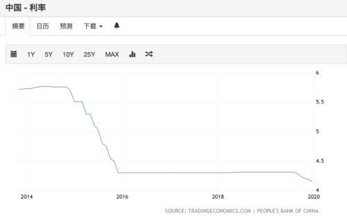 「房贷是浮动利率还是固定利率」买房贷款 固定利率好还是浮动利率好?  第4张