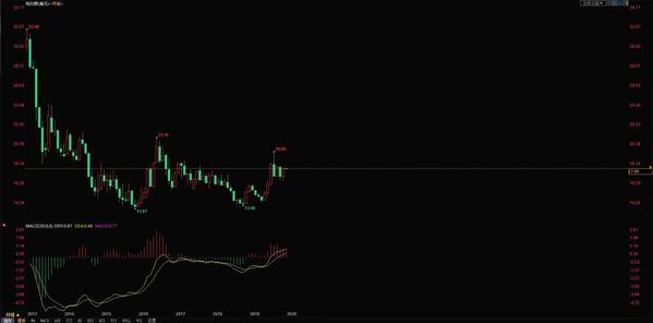 2020年1月工商银行纸黄金价格走势预测 工商银行纸黄金价格走势图(工商银行纸黄金)  第2张