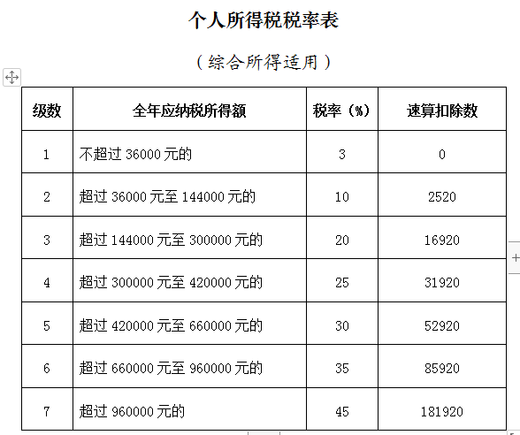 (一万年终奖扣多少税)年终奖该缴多少个税?1万~100万对应税额全解析!企业派“大红包”时千万别踩这些“坑”  第1张