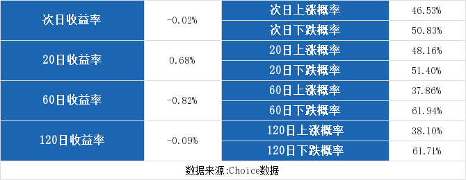 (海正药业股票)(1-14)海正药业连续三日收于年线之上，前次最大涨幅1.12%  第3张