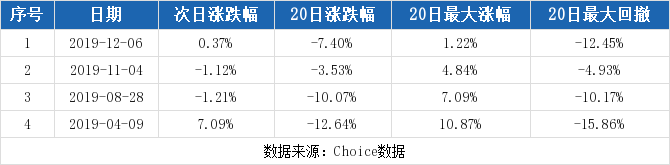 (海正药业股票)(1-14)海正药业连续三日收于年线之上，前次最大涨幅1.12%  第2张