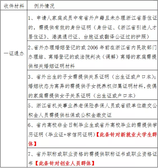 公租房的申请条件?保障标准?你想知道的都在这(申请公租房条件)  第3张