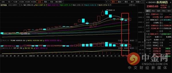 光头光脚阳线，A股复盘:拨开云雾见天日 光头光脚阳线确定升势  第5张