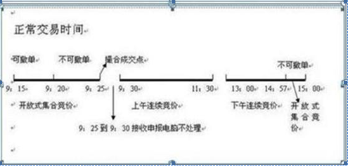 (集合竞价)我用了3年时间，从亏掉90万到赚780万，只因死记一招“集合竞价高开5%”，几乎天天开盘捕捉涨停股  第1张