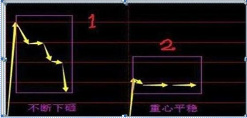 (集合竞价)我用了3年时间，从亏掉90万到赚780万，只因死记一招“集合竞价高开5%”，几乎天天开盘捕捉涨停股  第3张