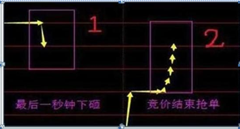 (集合竞价)我用了3年时间，从亏掉90万到赚780万，只因死记一招“集合竞价高开5%”，几乎天天开盘捕捉涨停股  第4张