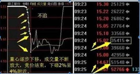 (集合竞价)我用了3年时间，从亏掉90万到赚780万，只因死记一招“集合竞价高开5%”，几乎天天开盘捕捉涨停股  第5张