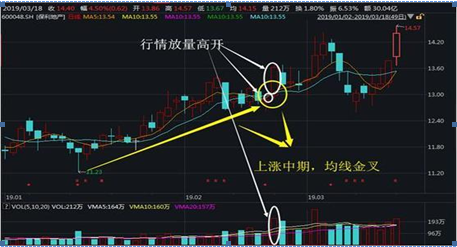 (集合竞价)我用了3年时间，从亏掉90万到赚780万，只因死记一招“集合竞价高开5%”，几乎天天开盘捕捉涨停股  第8张