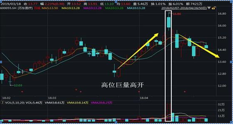 (集合竞价)我用了3年时间，从亏掉90万到赚780万，只因死记一招“集合竞价高开5%”，几乎天天开盘捕捉涨停股  第9张