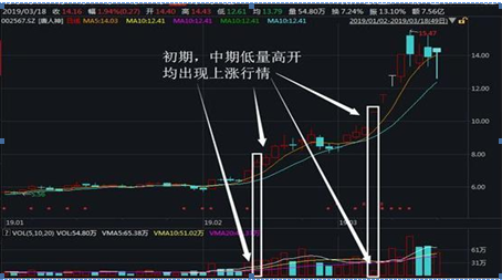 (集合竞价)我用了3年时间，从亏掉90万到赚780万，只因死记一招“集合竞价高开5%”，几乎天天开盘捕捉涨停股  第10张