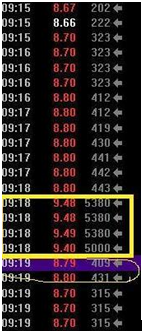 (集合竞价)我用了3年时间，从亏掉90万到赚780万，只因死记一招“集合竞价高开5%”，几乎天天开盘捕捉涨停股  第17张