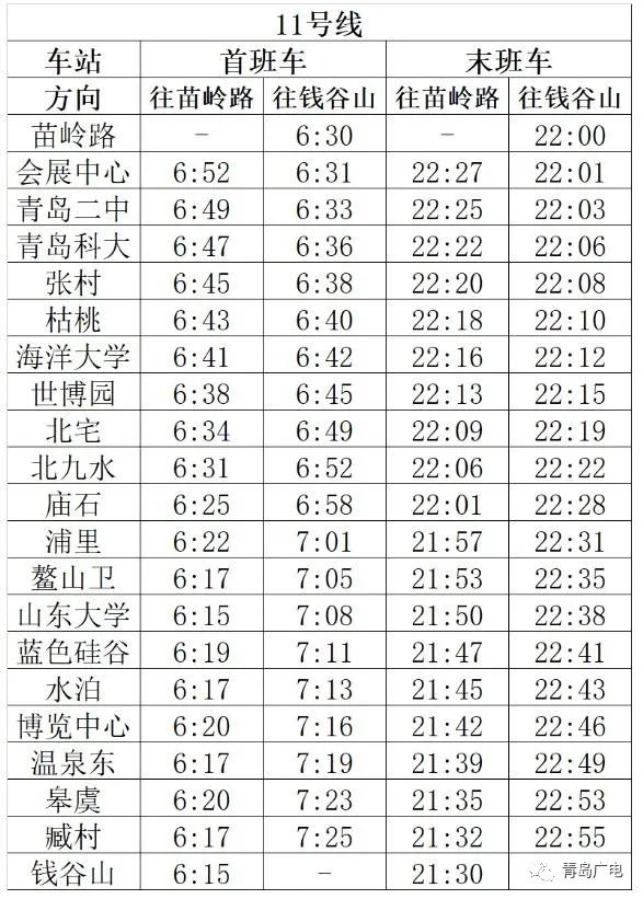 地铁营业时间 9日起，青岛地铁行车时间再调整，琴岛通网点营业时间也发布了  第3张