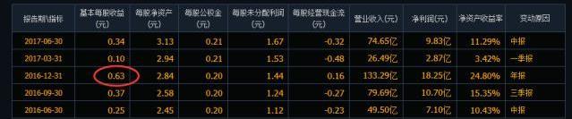 (市盈率是什么意思)让股神巴菲特告诉你:市盈率是什么意思?不懂你也敢炒股?难怪没找到明确投资方向  第9张