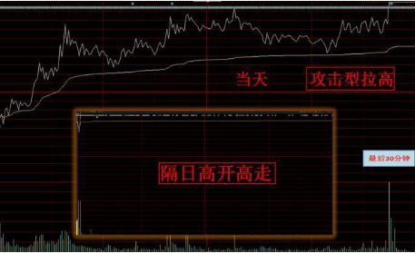 「尾盘突然拉高是什么意思」中国股市:如果你手中买的股票在尾盘最后半小时突然拉高，你知道是什么意思吗?  第1张