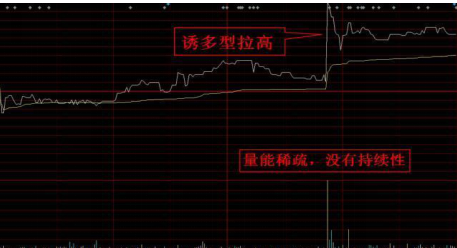 「尾盘突然拉高是什么意思」中国股市:如果你手中买的股票在尾盘最后半小时突然拉高，你知道是什么意思吗?  第3张