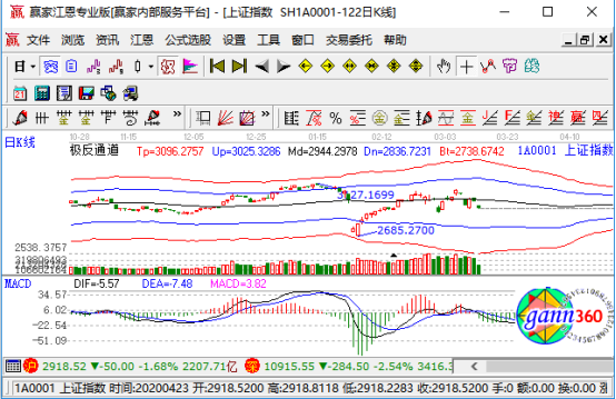 熊市是什么意思，道指技术性熊市是什么意思 道指技术性熊市是怎么回事原因曝光  第3张