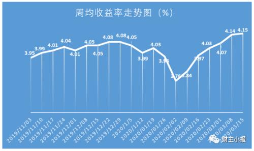 (保本型理财产品)这8款“保本”理财产品入围综合评级TOP10 最高预期收益率达6.05%  第1张