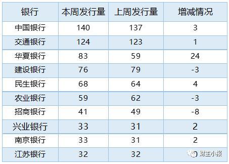 (保本型理财产品)这8款“保本”理财产品入围综合评级TOP10 最高预期收益率达6.05%  第3张