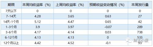 (保本型理财产品)这8款“保本”理财产品入围综合评级TOP10 最高预期收益率达6.05%  第4张