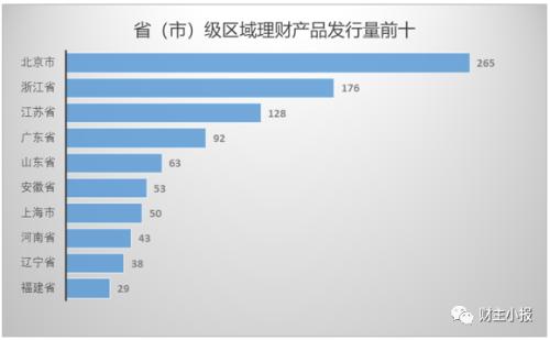 (保本型理财产品)这8款“保本”理财产品入围综合评级TOP10 最高预期收益率达6.05%  第8张