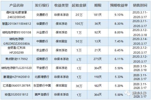 (保本型理财产品)这8款“保本”理财产品入围综合评级TOP10 最高预期收益率达6.05%  第9张