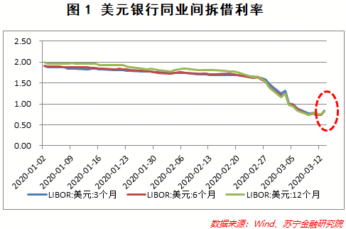 (黄金下跌原因)黄金下跌背后的原因是什么?  第2张