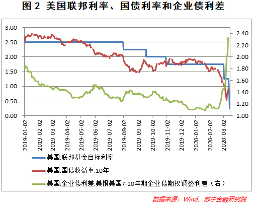 (黄金下跌原因)黄金下跌背后的原因是什么?  第3张