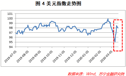 (黄金下跌原因)黄金下跌背后的原因是什么?  第5张