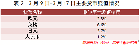 (黄金下跌原因)黄金下跌背后的原因是什么?  第6张