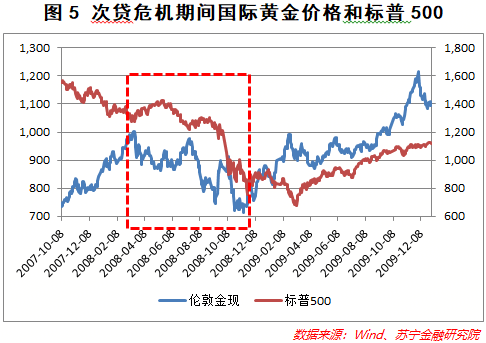 (黄金下跌原因)黄金下跌背后的原因是什么?  第7张