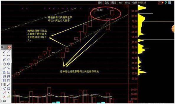 「一字板涨停的股票怎么买入」如果你买的股票开盘就出现一字板涨停，说明了什么?  第2张