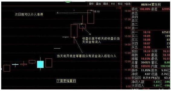 「一字板涨停的股票怎么买入」如果你买的股票开盘就出现一字板涨停，说明了什么?  第3张