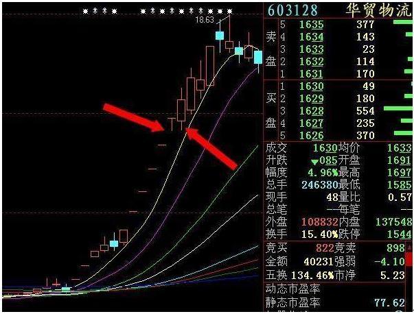 「一字板涨停的股票怎么买入」如果你买的股票开盘就出现一字板涨停，说明了什么?  第6张